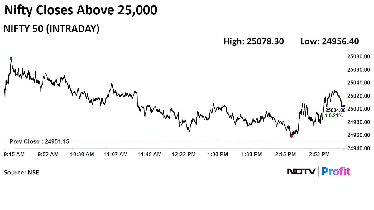 Trade Setup For Aug. 2: Bullish Outlook On Nifty To Persist After 25,000 Milestone, Say Analysts