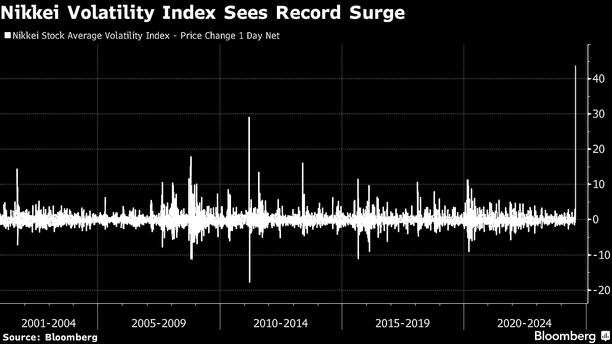 Japanese Stocks Topple Into Bear Market as Confidence Crumbles