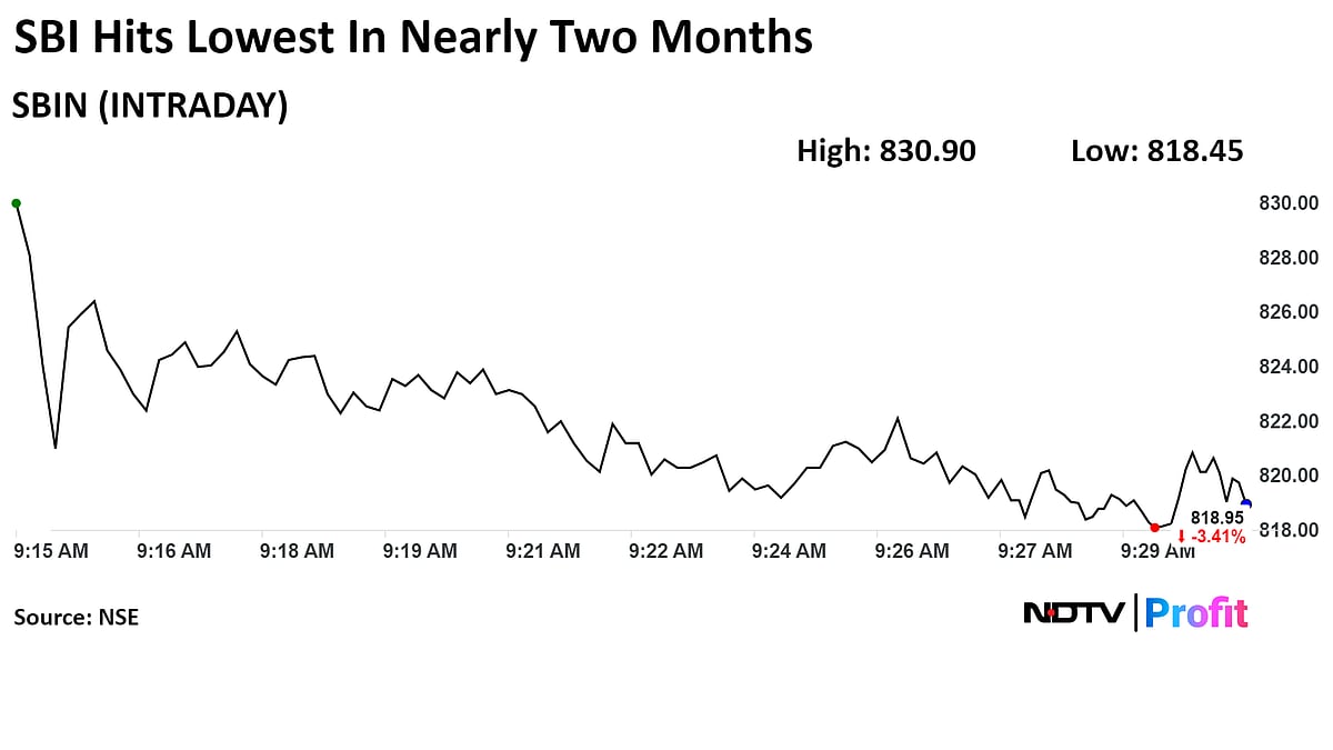 SBI Shares Log Worst Fall In Two Months As Analysts Raise Caution After Q1 Results