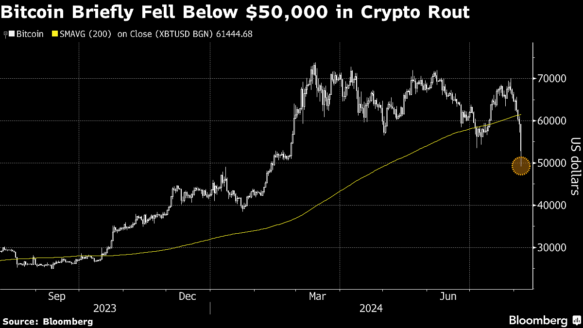 Bloomberg