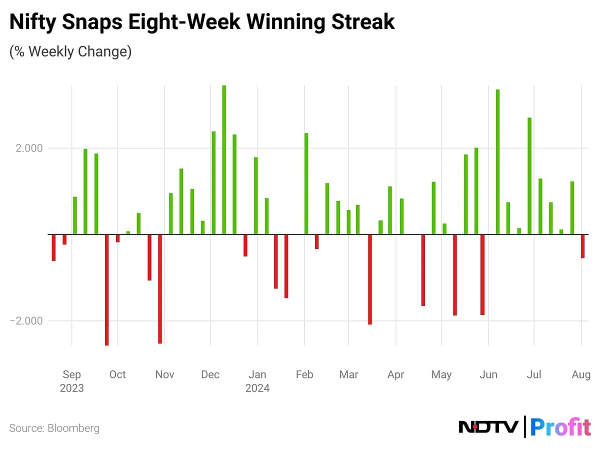 RBI Policy, Earnings Wrap, Service PMI — The Week Ahead