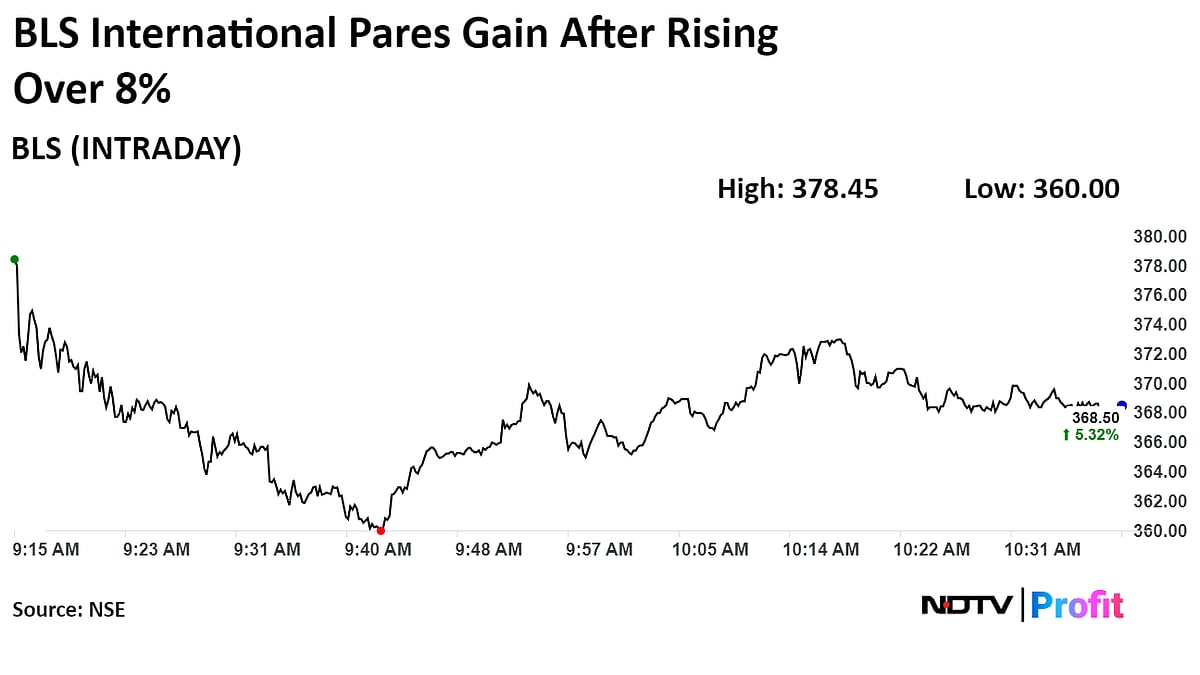 BLS International Shares Soar Over 8% After Q1 Profit Nearly Doubles  
