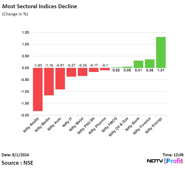 Nifty, Sensex Off Record High As M&M, Infosys Drag: Midday Market Update