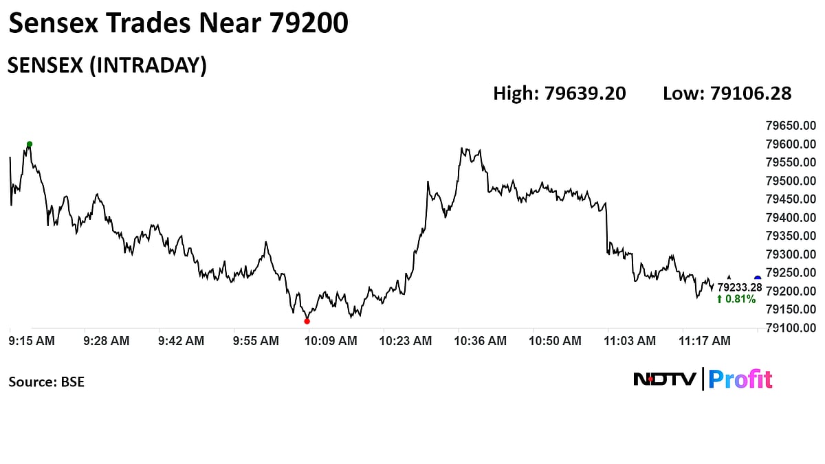 Nifty, Sensex Pare Early Gains While Asian Stocks Rebound: Midday Market Update