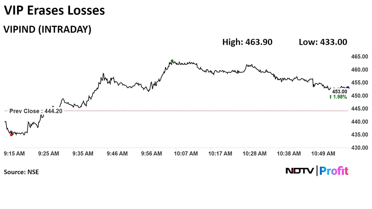 <div class="paragraphs"><p>Source: NDTV Profit</p></div>