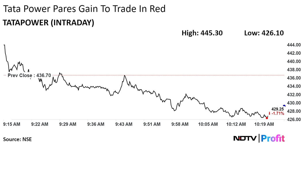 Tata Power Shares Gain As Q1 Profit Beats Estimates 