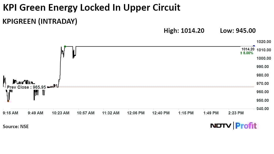 KPI Green Energy Shares Locked In Upper Circuit As Q1 Net Profit Doubles