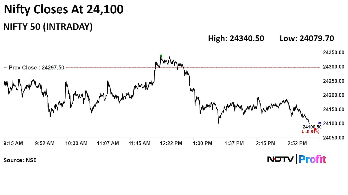 Nifty, Sensex End Lower As Global Cues, Hawkish RBI Stance Weigh: Market Wrap