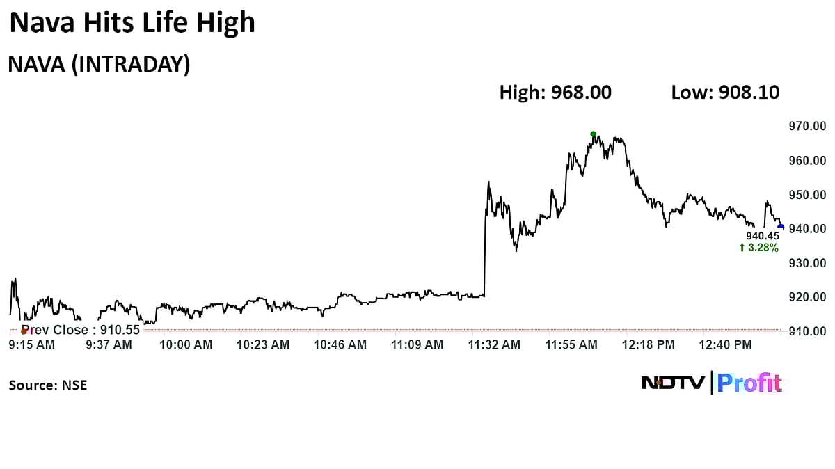 Nava Shares Hit Life High After Q1 Net Profit Rise