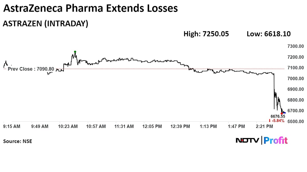 AstraZeneca Pharma Q1 Results: Reports Net Loss At Rs 11.79 Crore