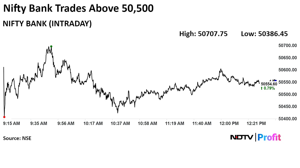 Nifty, Sensex Trade Near 1% High Led By RIL, HDFC Bank, ICICI Bank: Midday Market Update.