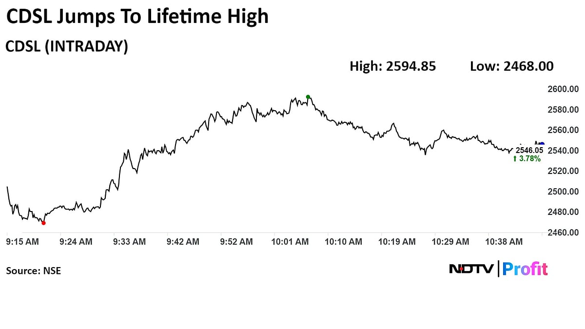 CDSL Shares Soar To All-Time High