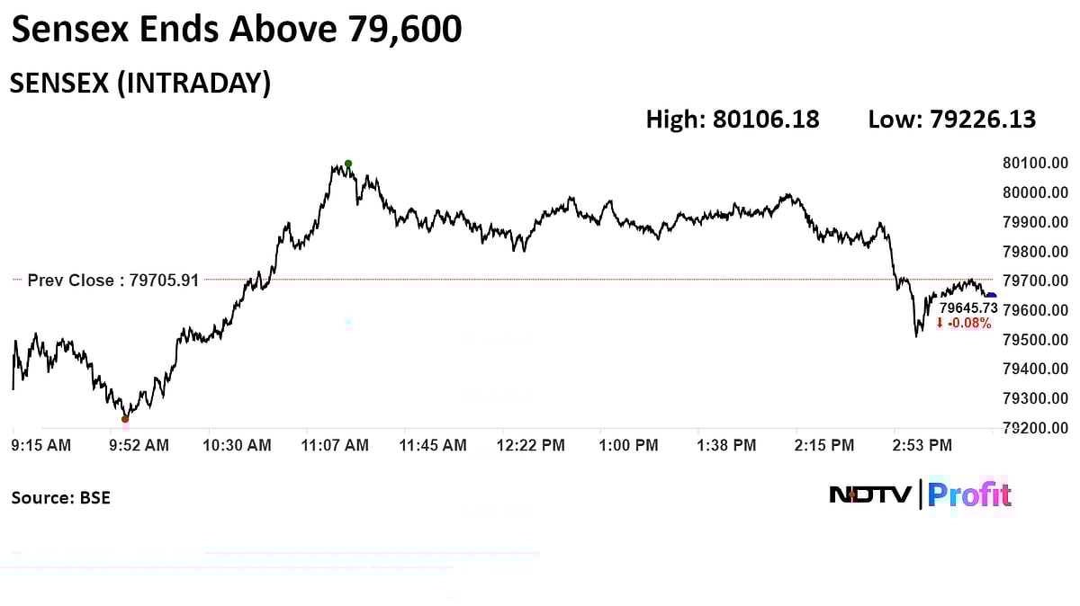 Trade Setup For Aug. 13: Resilient Nifty Points To 24,400 As Key Breakout Level