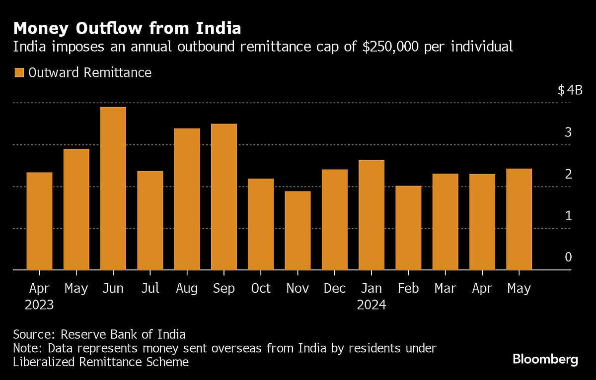 Wise Eyes More Of India’s $32 Billion In Overseas Remittances