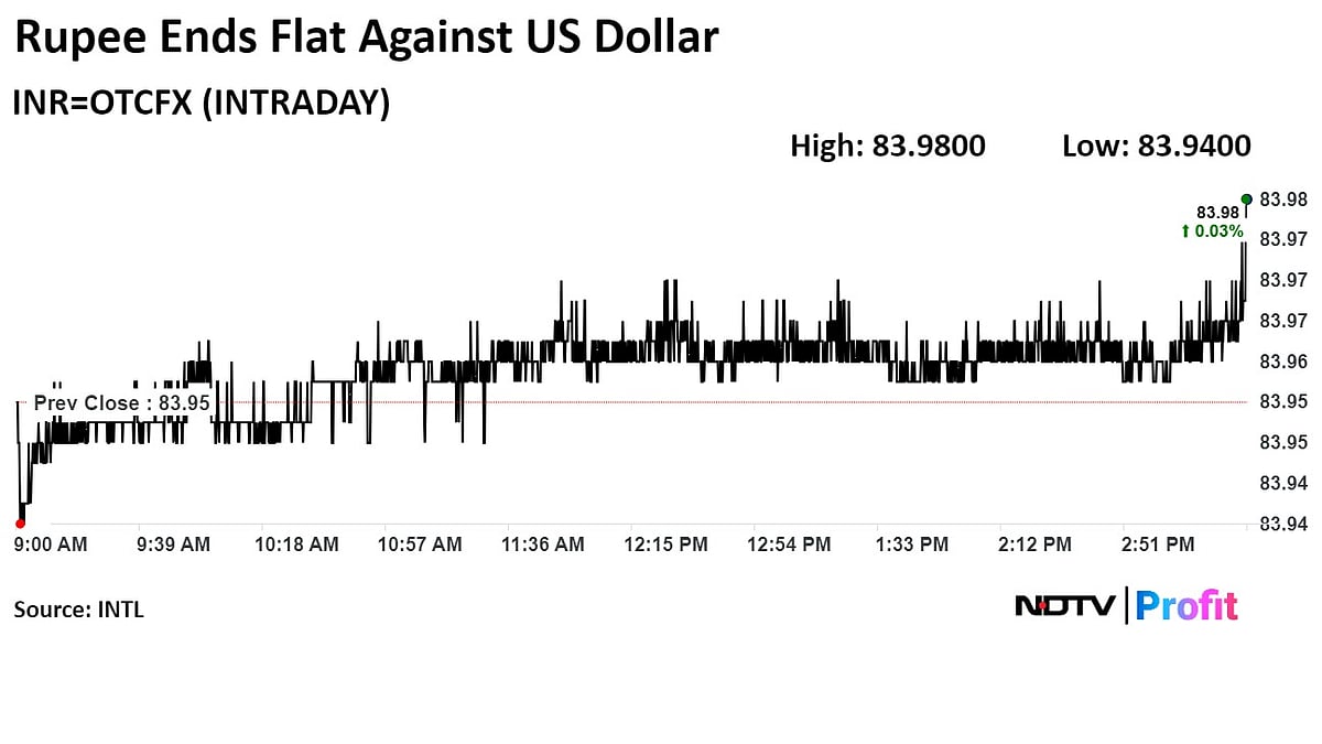 Rupee Closes At Record Low Against Dollar