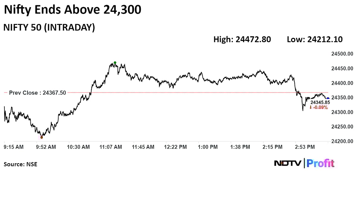 Trade Setup For Aug. 13: Resilient Nifty Points To 24,400 As Key Breakout Level