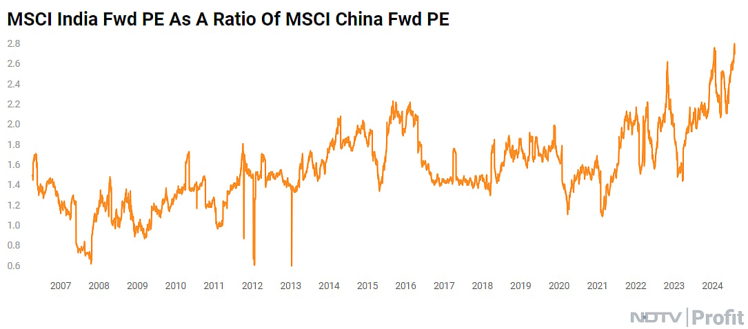 India Eyeing MSCI EM Leadership To Strengthen Flows Amid Tailwinds 