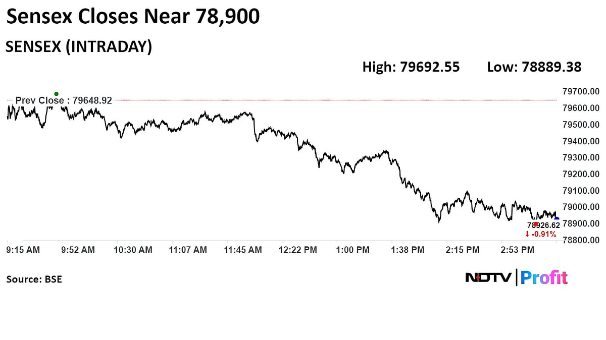 Stock Market Today: Sensex, Nifty Log Worst Session In Over A Week As Banking Shares Drag