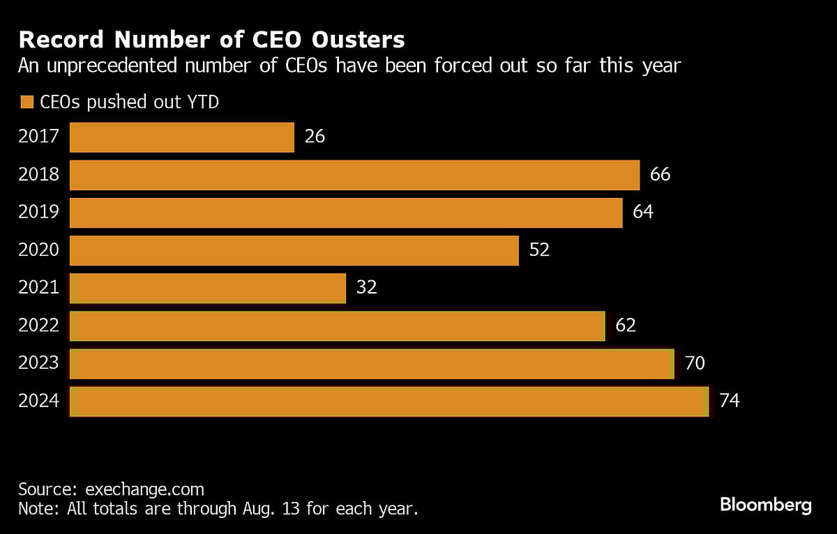 Narasimhan’s Ouster At Starbucks Adds Fuel To Record Firing Pace