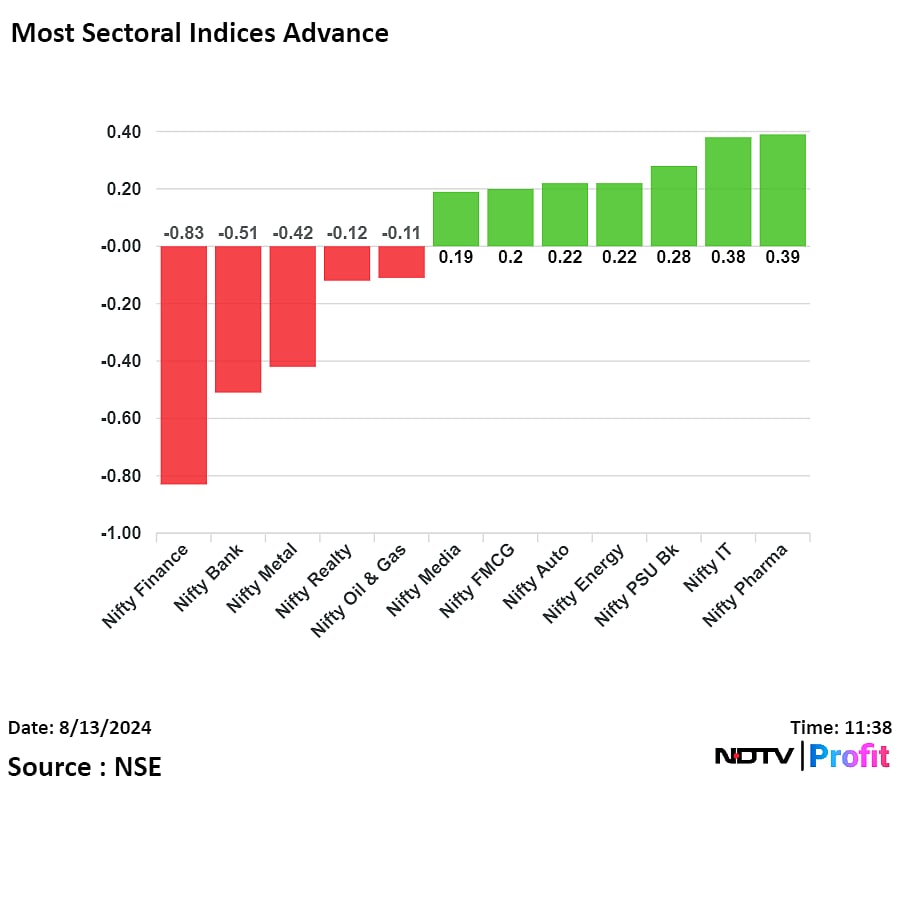 Nifty, Sensex Fall As HDFC Bank, Tata Motors, Grasim Weigh: Midday Market Update