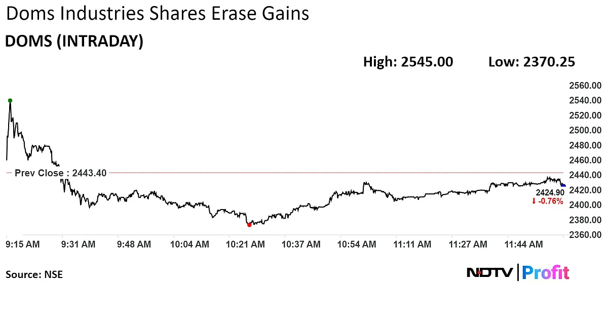 DOMS Industries Shares Hit Record High After Q1 Net Profit Surge