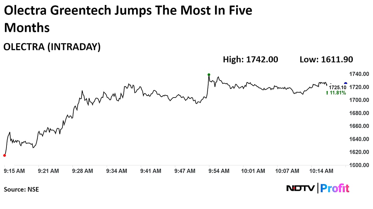 Olectra Greentech Shares Jump Most In Five Months After Q1 Net Profit Rises