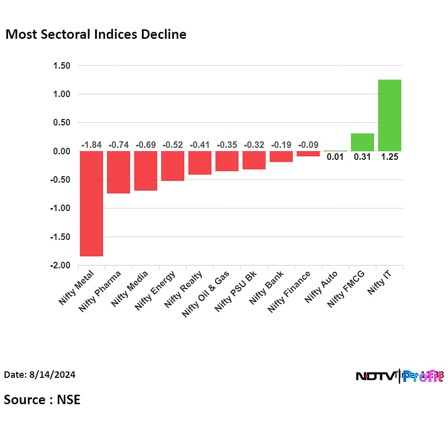 Nifty, Sensex Trade In Narrow Range Amid Lack Of Triggers: Midday Market Update