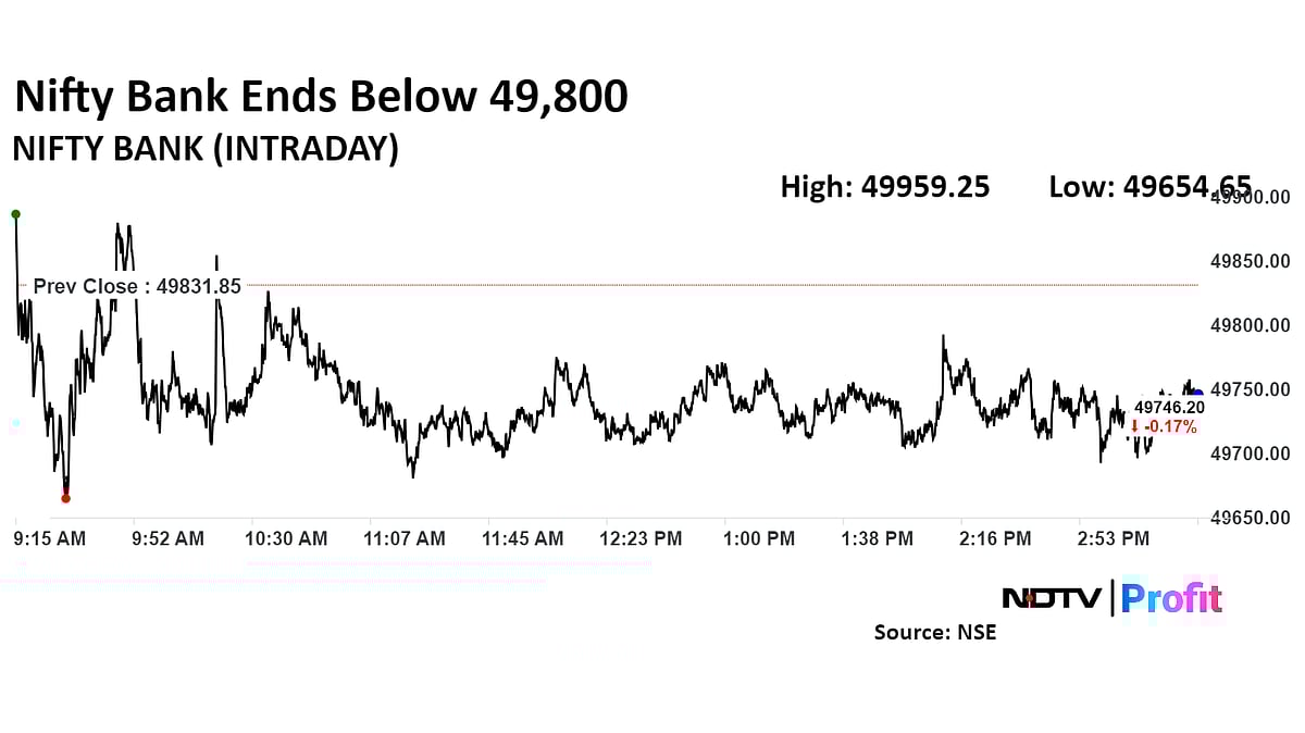 Trade Setup For Aug. 16: Nifty Retests Last Week's Lows With Resistance At 24,400