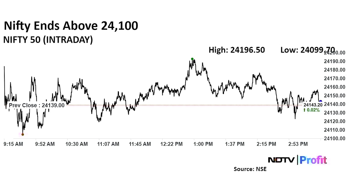Trade Setup For Aug. 16: Nifty Retests Last Week's Lows With Resistance At 24,400