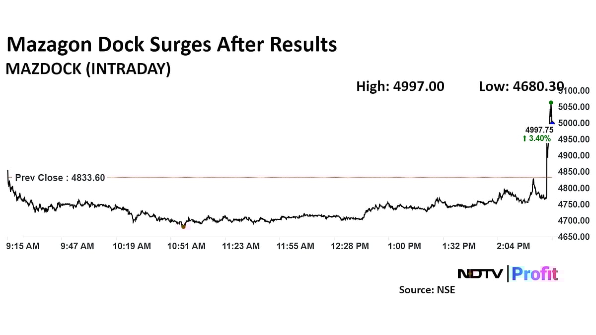 Mazagon Dock Shares Jump As Q1 Profit More Than Doubles