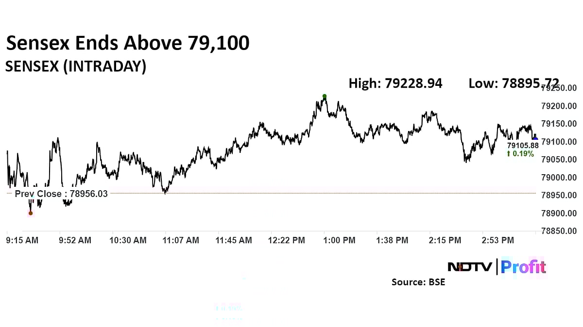 Trade Setup For Aug. 16: Nifty Retests Last Week's Lows With Resistance At 24,400