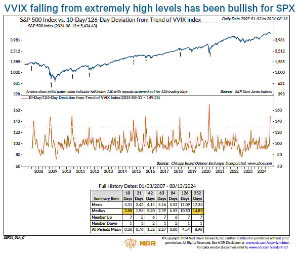 Source: Ned Davis ResearchSource: Ned Davis Research