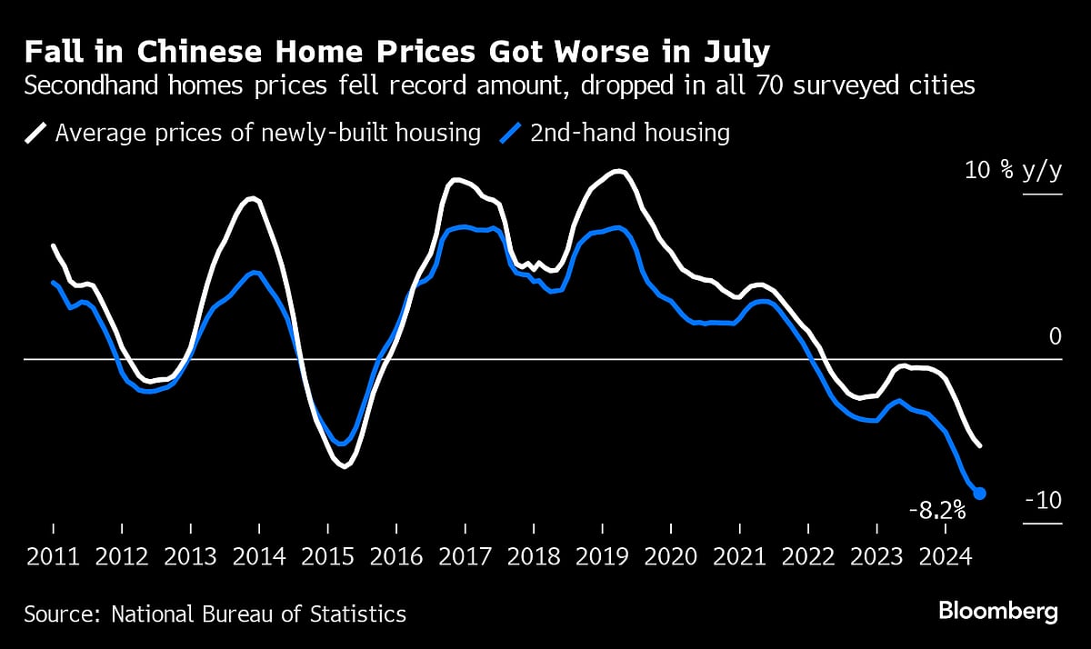 China’s Economy Fails To Pick Up After Worst Stretch In Five Quarters