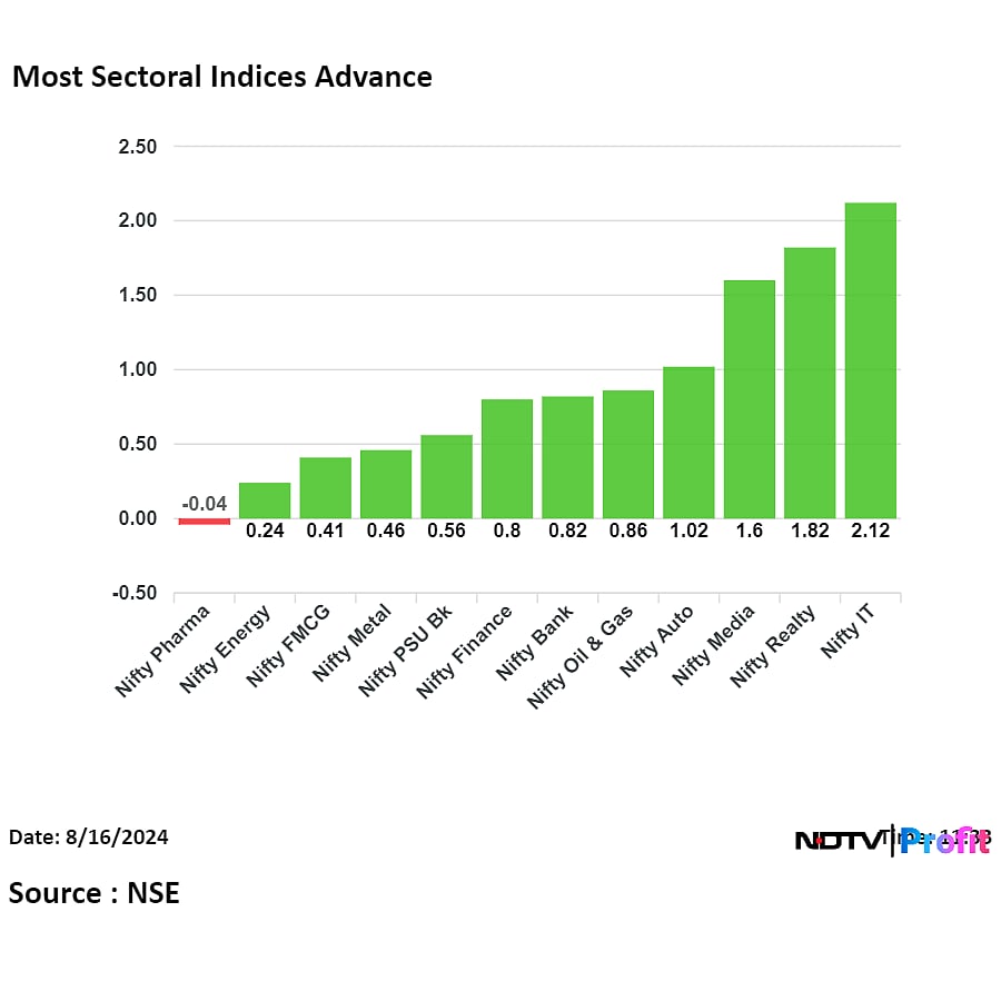 Nifty, Sensex Trade Higher Led By ICICI Bank, HDFC Bank, TCS: Midday Market Update