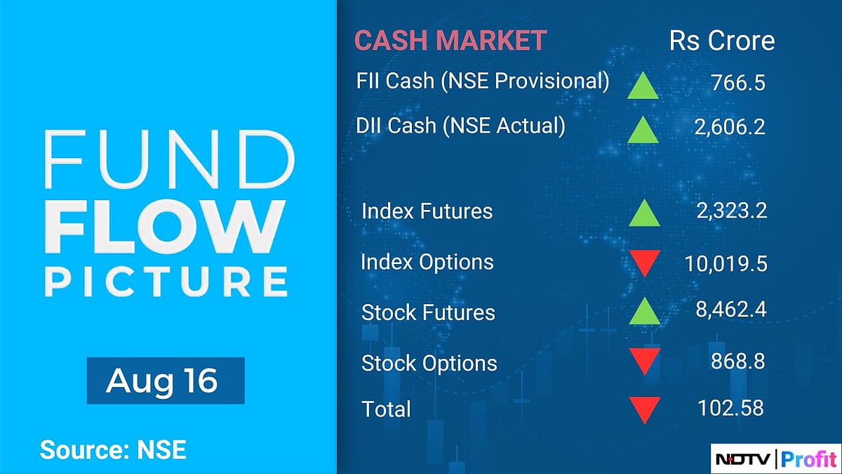 Stock Market Today: All You Need To Know Before Going Into Trade On Aug. 19