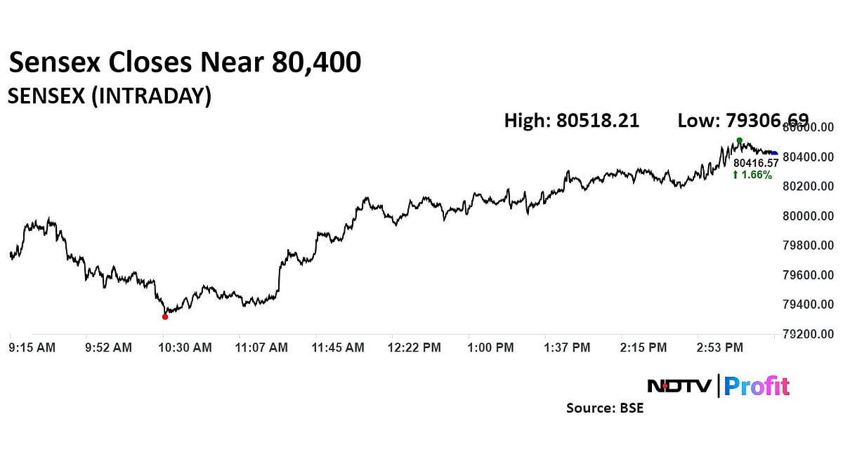Trade Setup For Aug. 19: Nifty Likely To Challenge 24,700 Hurdle