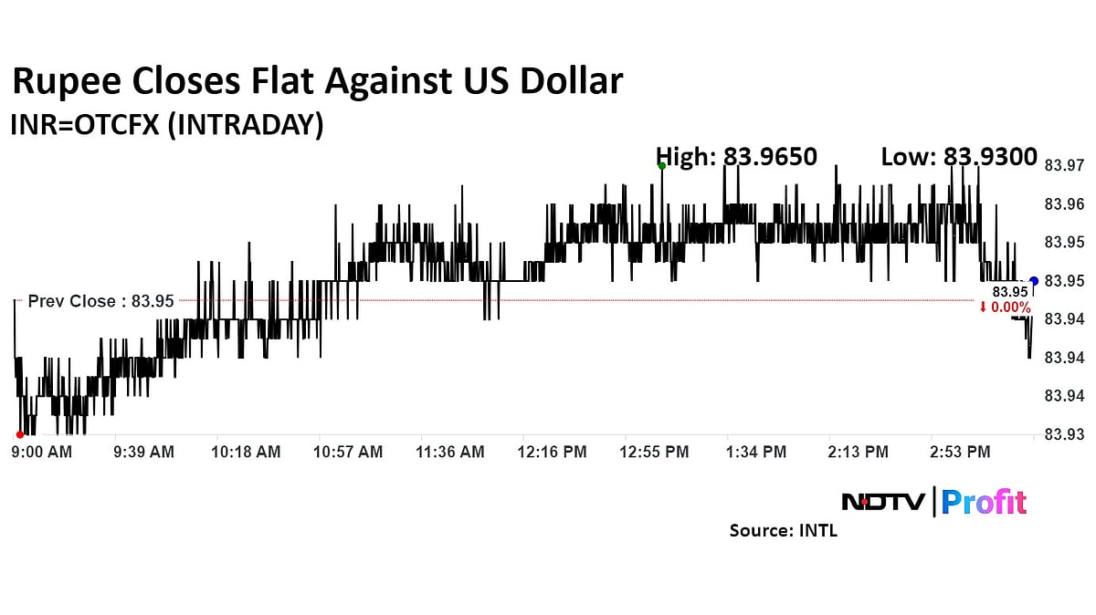 Rupee Closes Flat Against Dollar As Crude Cools, Trade Deficit Widens
