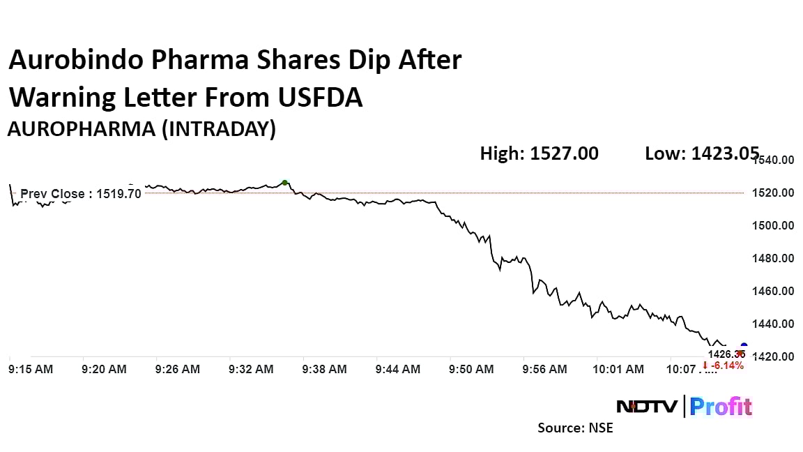Aurobindo Pharma Shares Fall After US Pharma Regulator's Warning