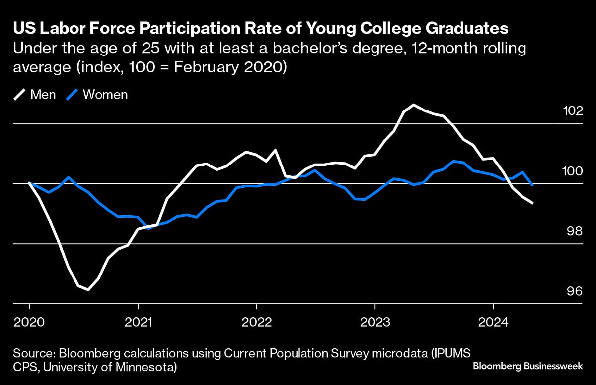 Charting The Global Economy: US Retail Sales Chugging Along