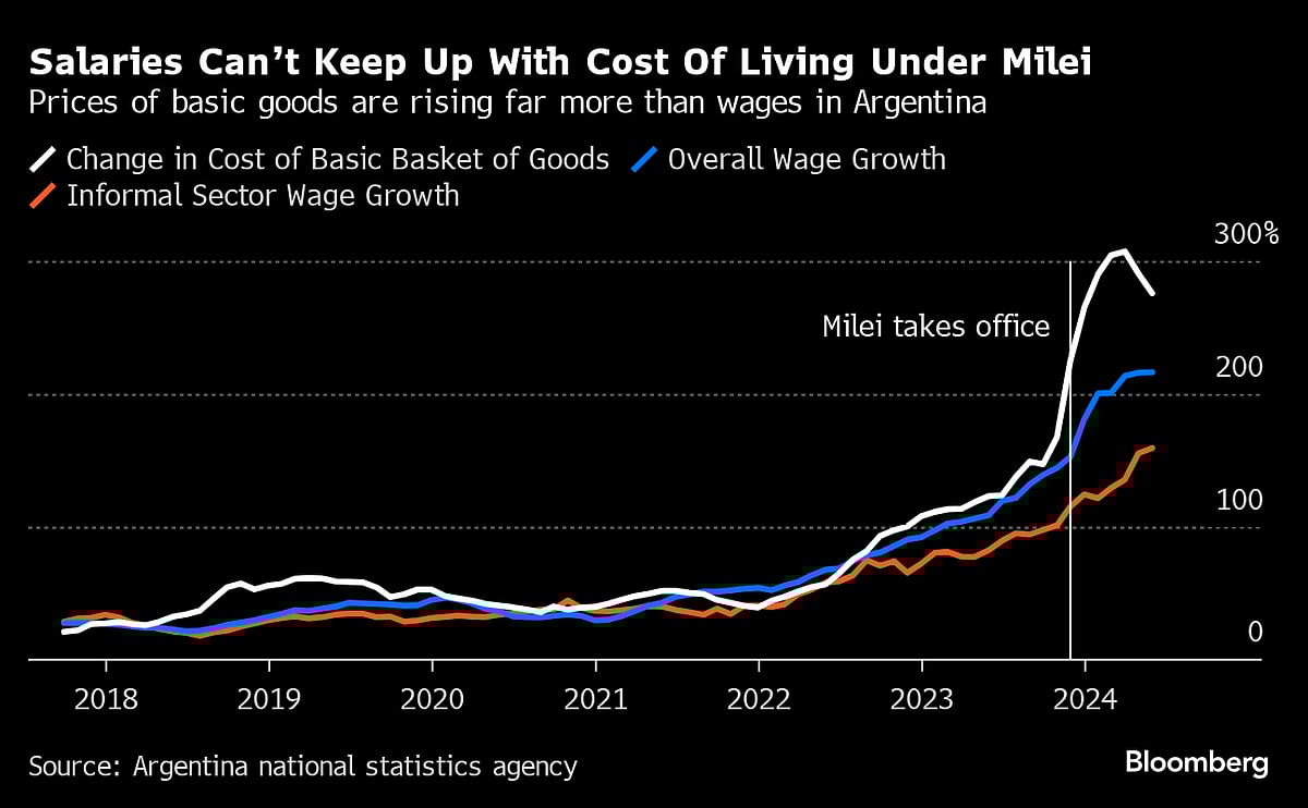 Charting The Global Economy: US Retail Sales Chugging Along