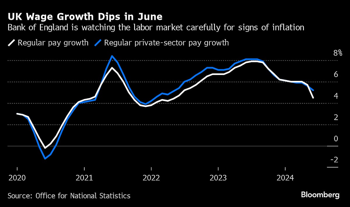 Charting The Global Economy: US Retail Sales Chugging Along