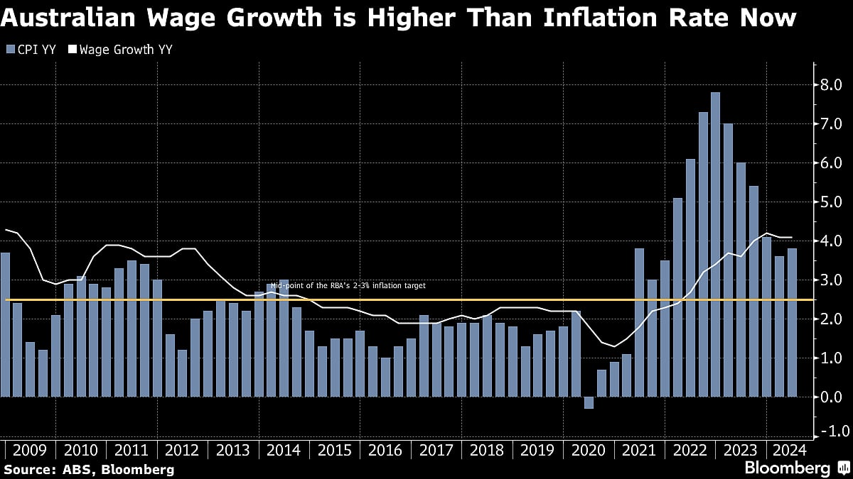 Charting The Global Economy: US Retail Sales Chugging Along