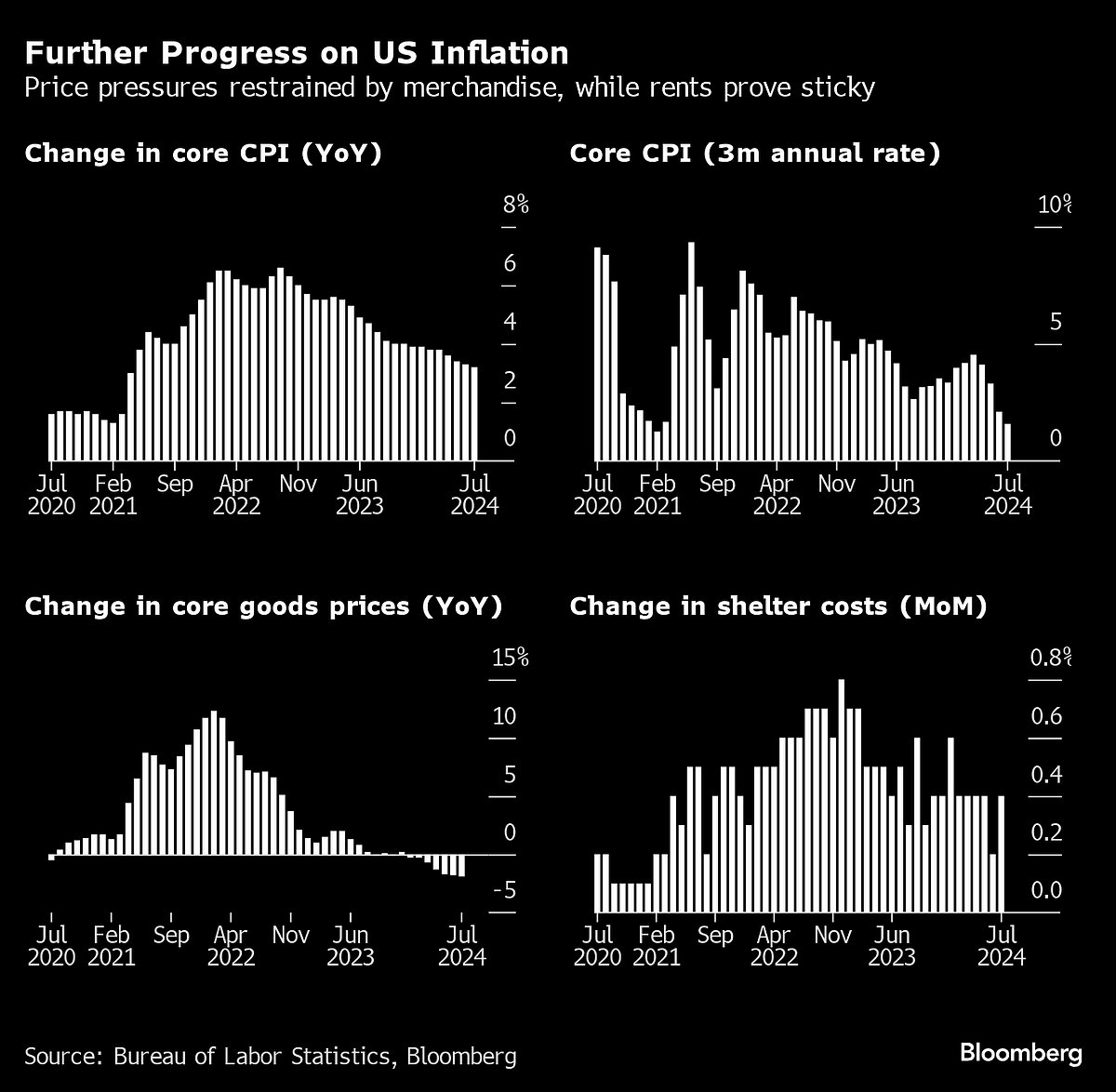Charting The Global Economy: US Retail Sales Chugging Along