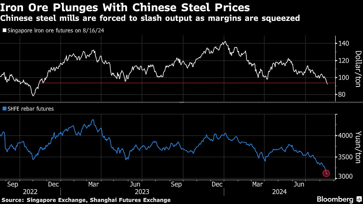 Five Key Charts To Watch In Global Commodity Markets This Week