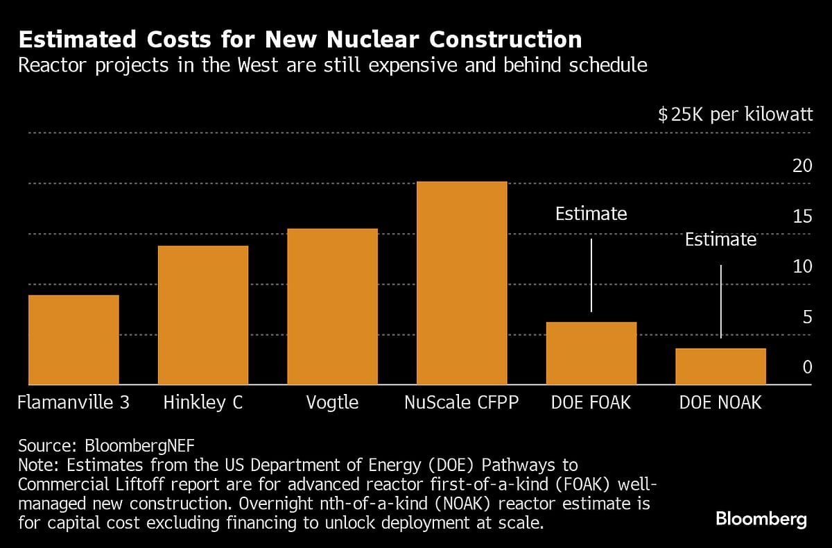 Five Key Charts To Watch In Global Commodity Markets This Week