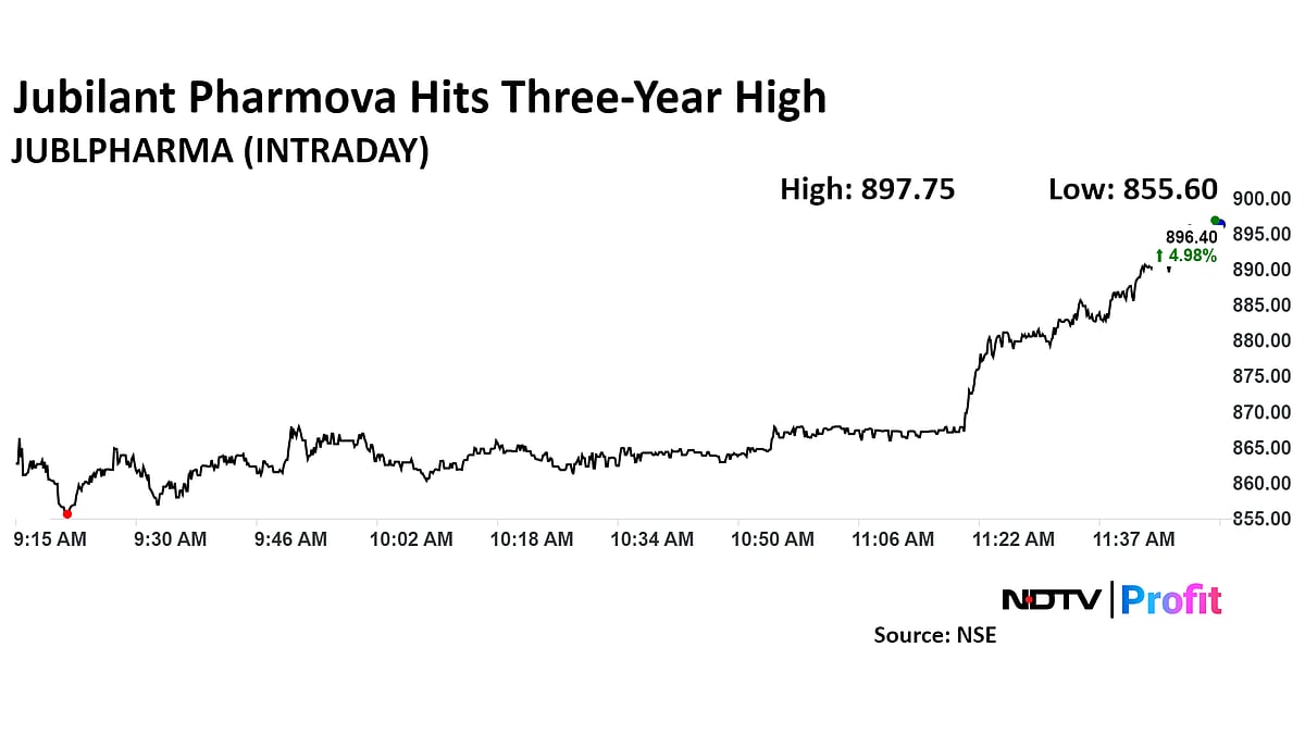 Jubilant Pharmova Hits Three-Year High After Subsidiary Buys French R&D Centre