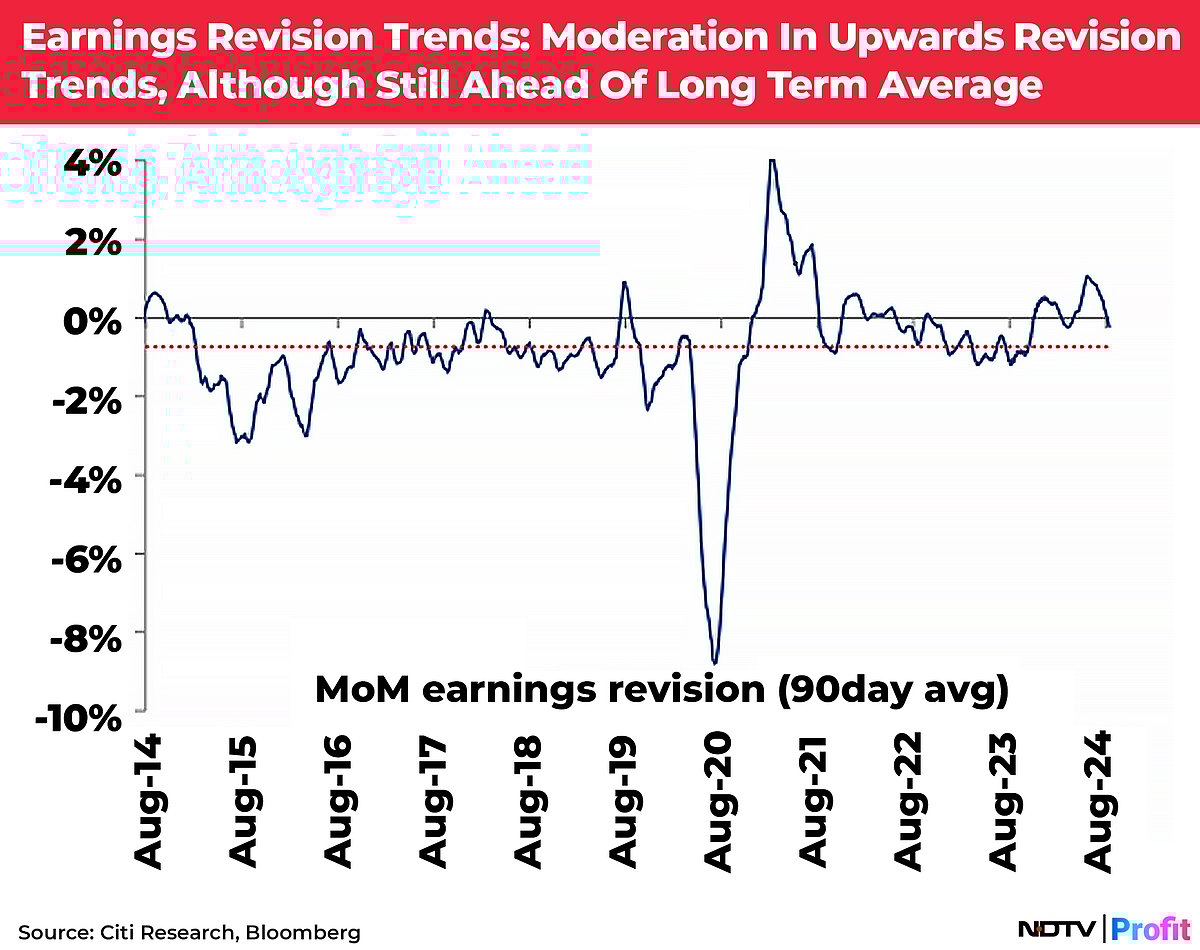 Nifty Earnings Upgrades To Remain Flat After First Quarter Results 