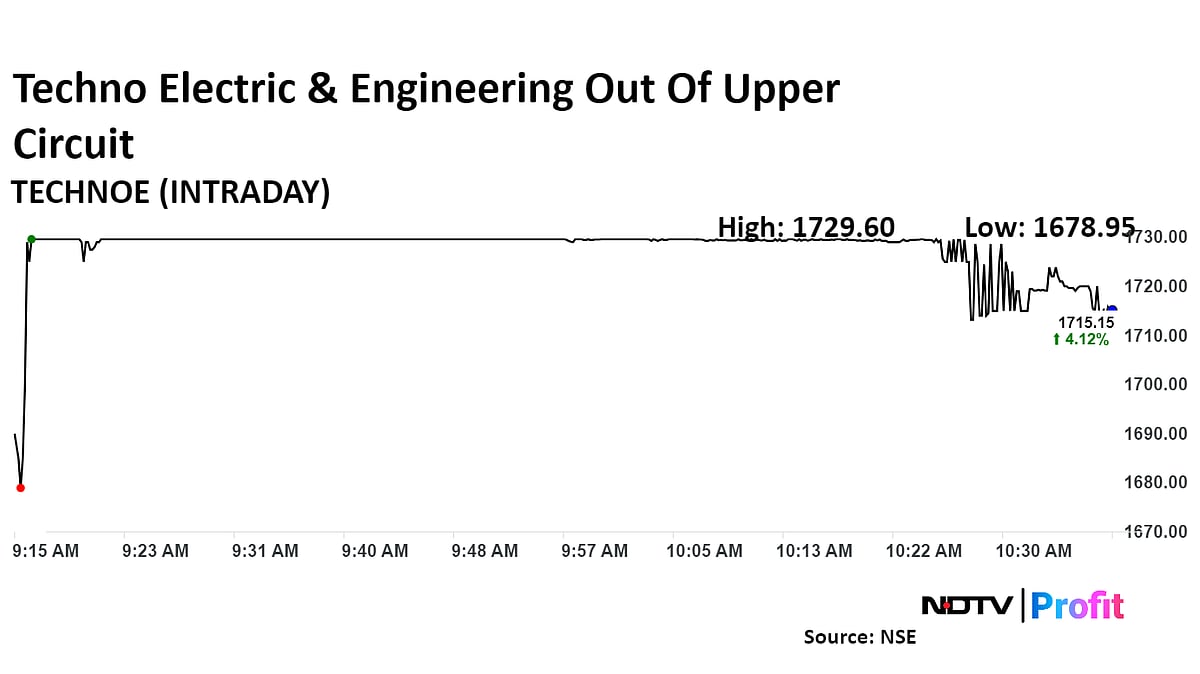Techno Electric Shares Hit Upper Circuit After Interstate Transmission Project Tie-Up