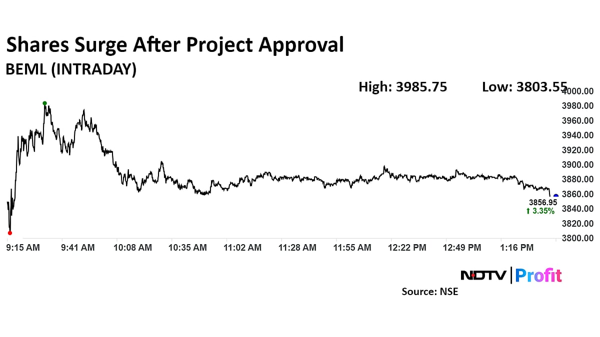 BEML Gains After Government Approves Two Major Metro Projects