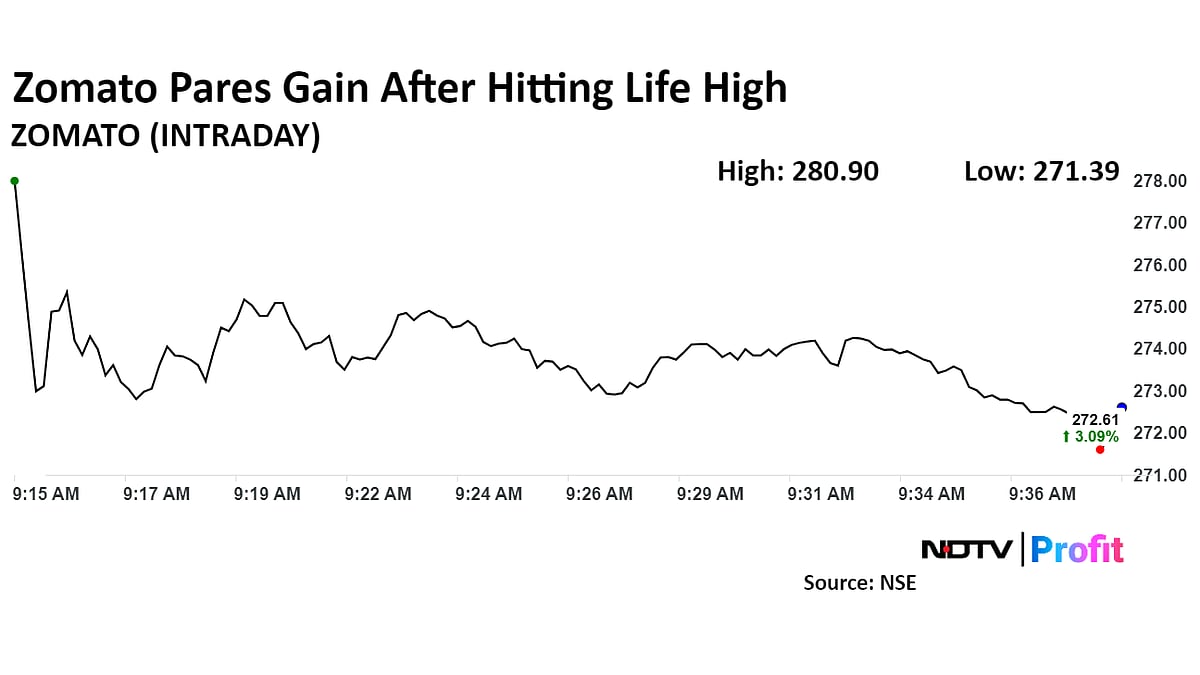Zomato Shares Hit Life High After UBS Upgrades Target Price With 20% Upside